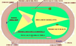 pista atletica