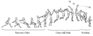 Battuta in salto, schiacciata