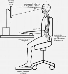 postura corretta pc